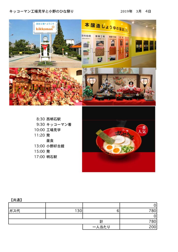 キッコーマン工場見学と小野のひな祭り 
