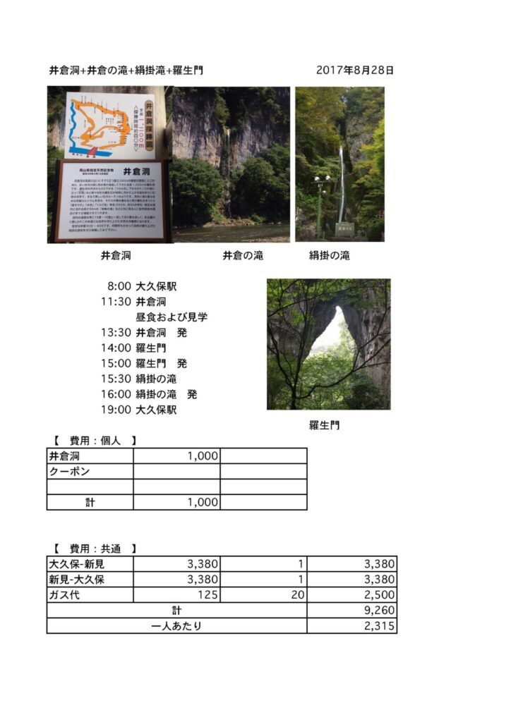 
井倉洞と井倉の滝と絹掛滝と羅城門 