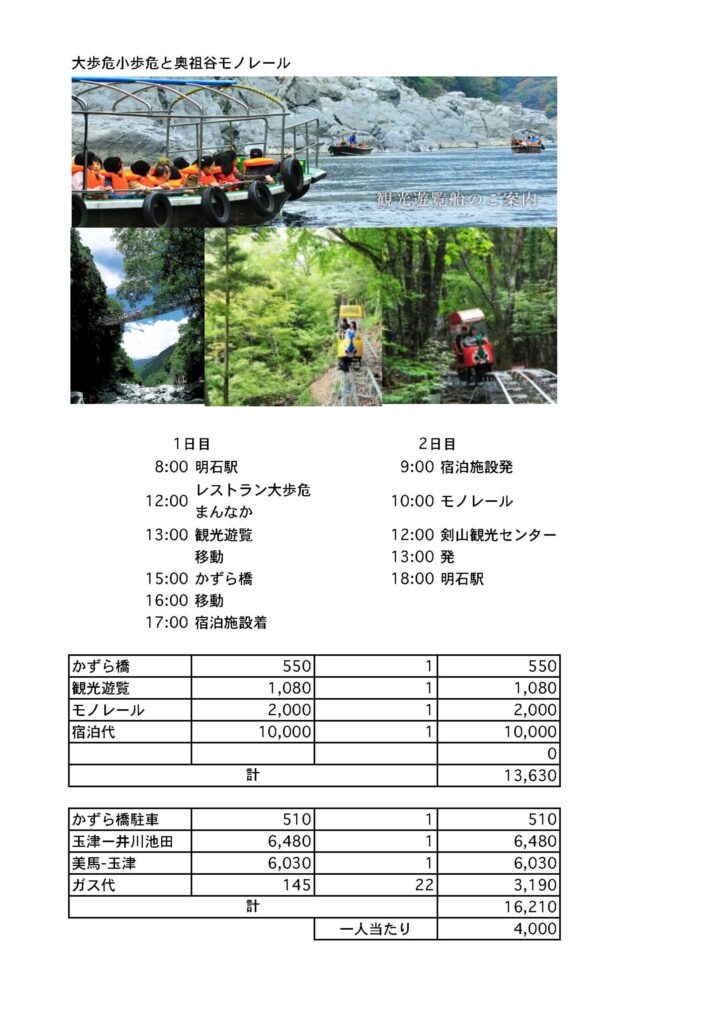 大歩危小歩危と奥祖谷モノレール